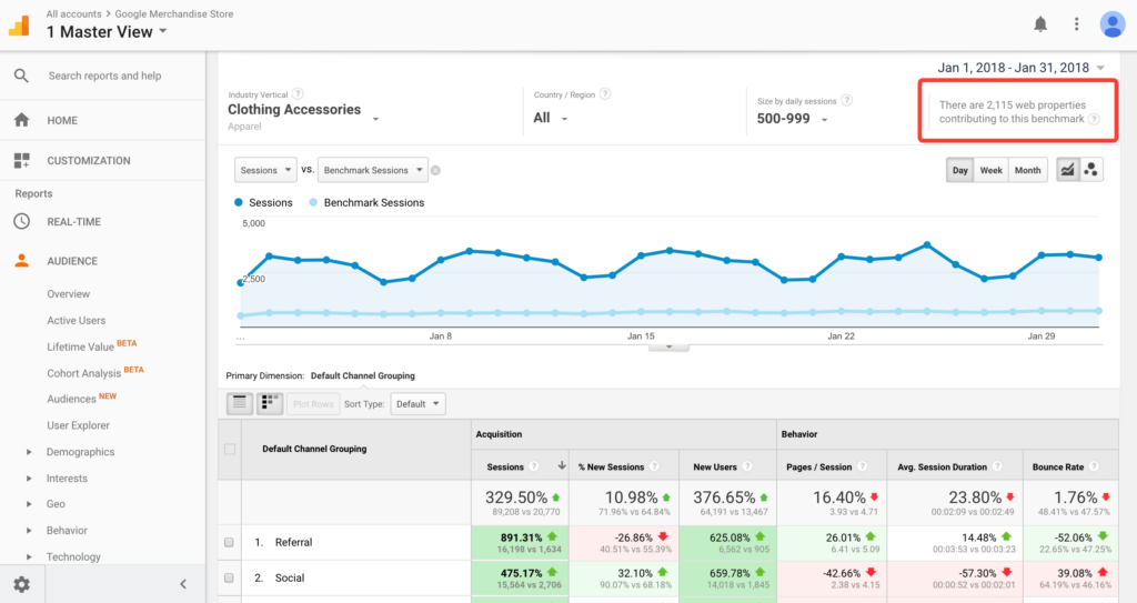 Google Analytics Introduces New Benchmark Reports for Industry Standards Comparison. Conclusion